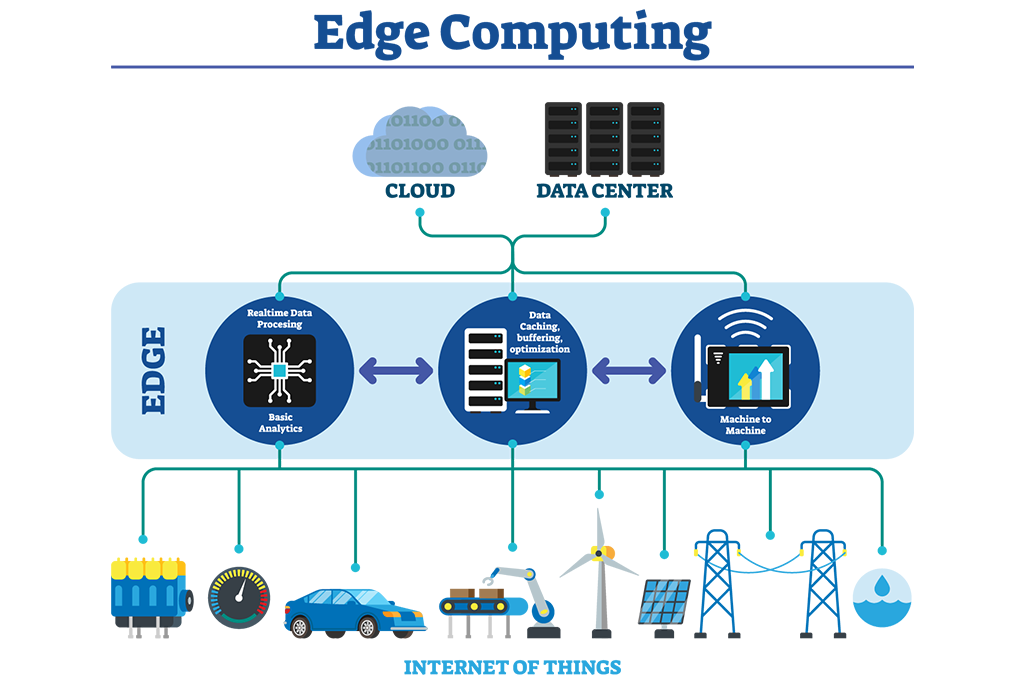 Edge Computing: Innovations for Faster and Smarter Web Applications