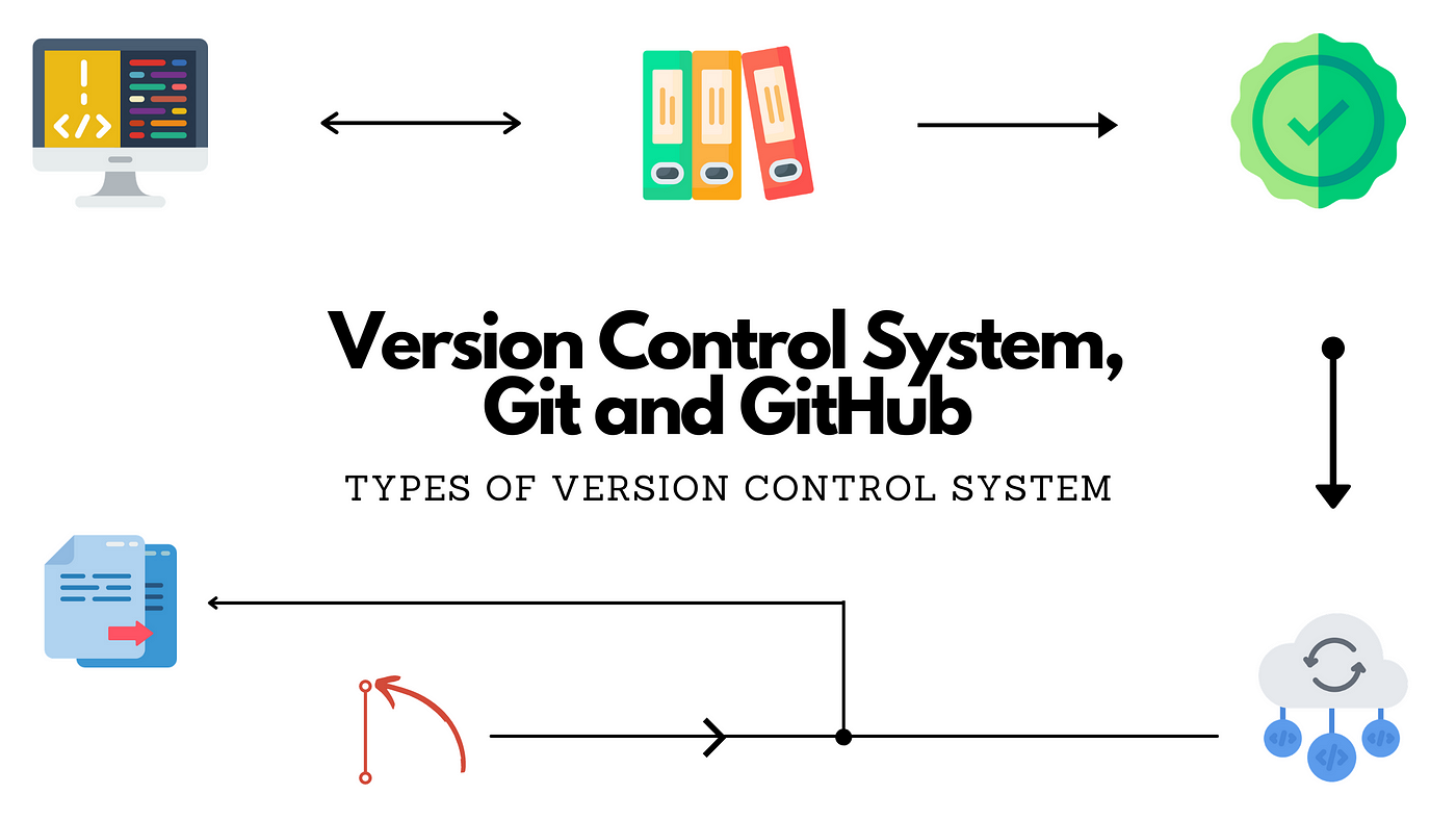 What is Git and Version Control in Web Development?